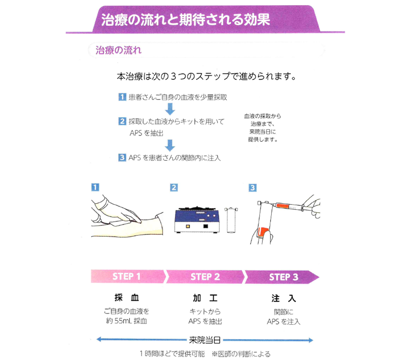 治療の流れ