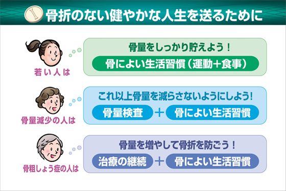 骨折のない健やかな人生を送るために