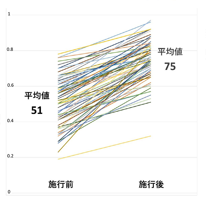 APS療法について